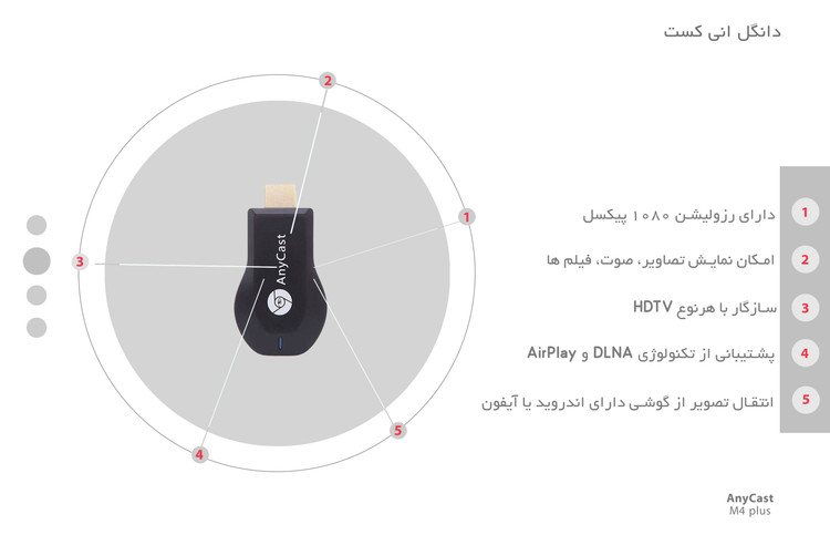 دانگل HDMI وای فای Anycast مدل M4 plus اصلی