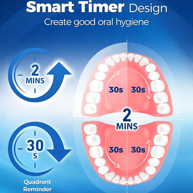 ست کامل مسواک برقی و واترجت SENK مدل Intelligent 2-in-1
